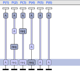 message sequence diagram as per ieee standards